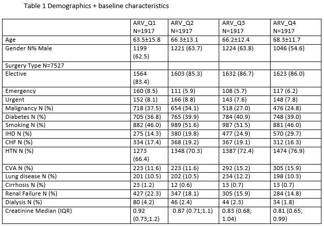 Demographics + baseline characteristics